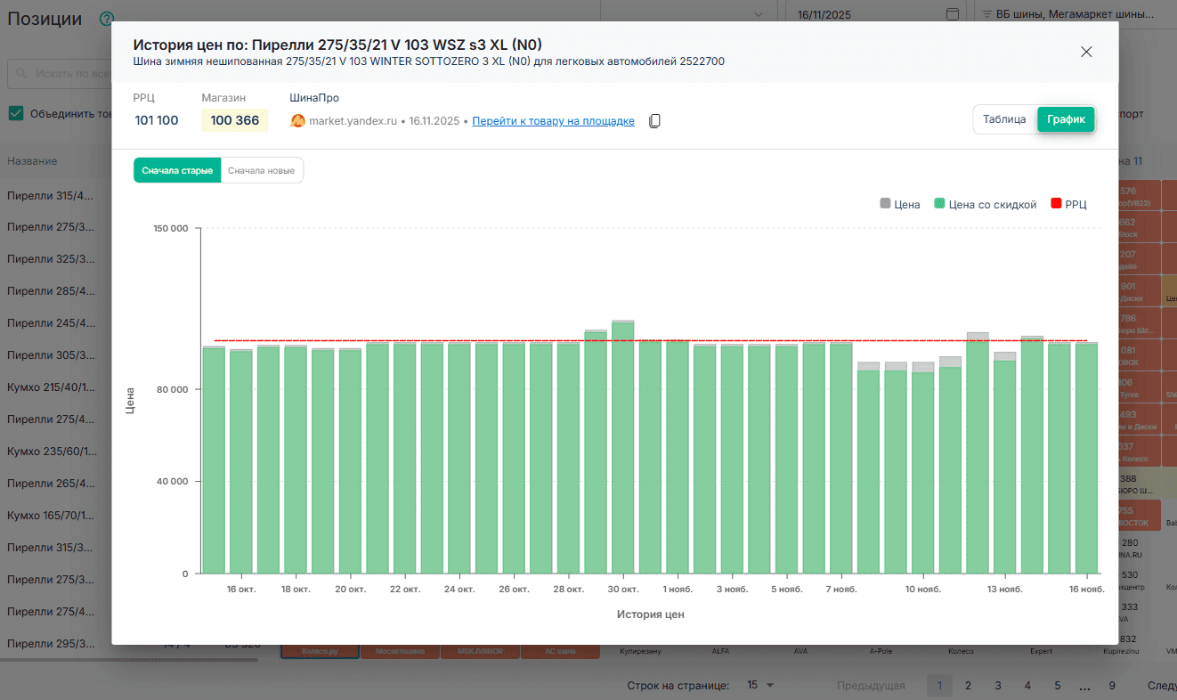 График истории цен