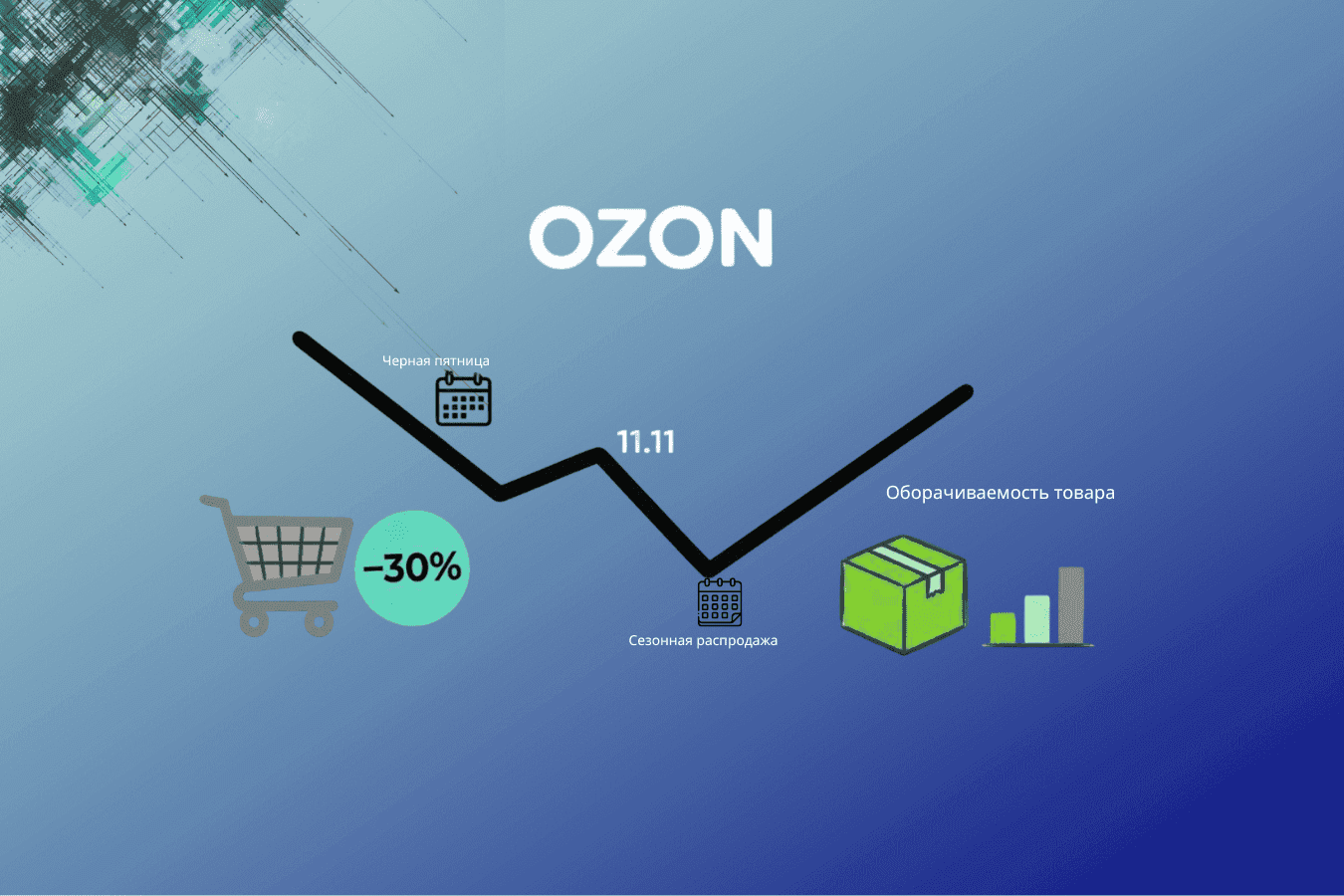 Когда на Озон самые низкие цены