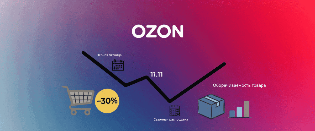 самые низкие цены на Озон