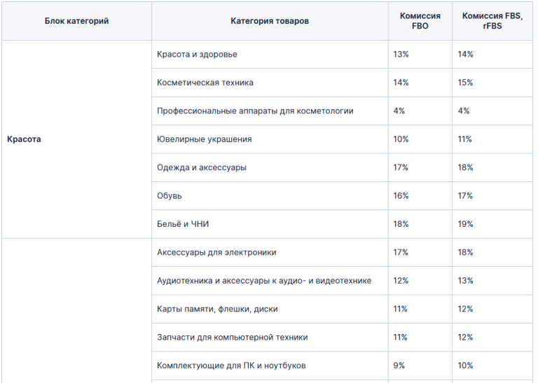 ценообразование