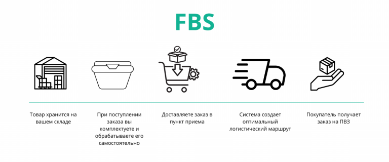 FBS